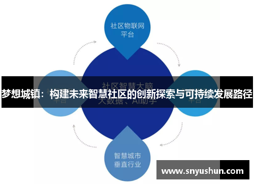 梦想城镇：构建未来智慧社区的创新探索与可持续发展路径
