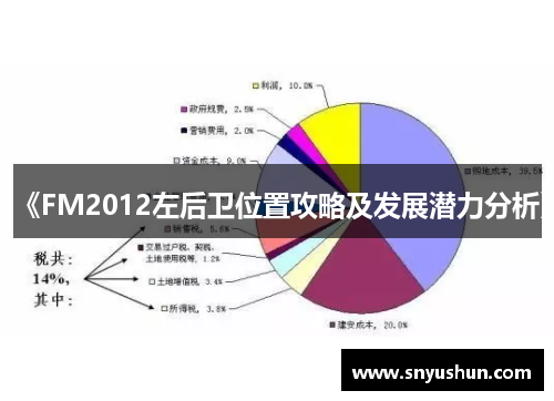 《FM2012左后卫位置攻略及发展潜力分析》