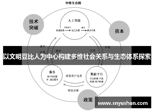 以文明豆比人为中心构建多维社会关系与生态体系探索